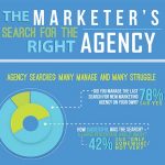 Marketer Infographis